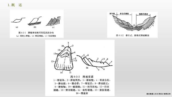 公路項(xiàng)目常見地質(zhì)災(zāi)害及相關(guān)案例經(jīng)驗(yàn)分享 (3).jpg